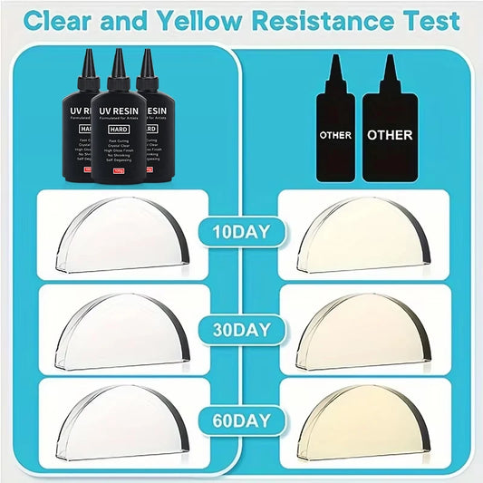 UV Epoxy Resin Pack (100–300g)