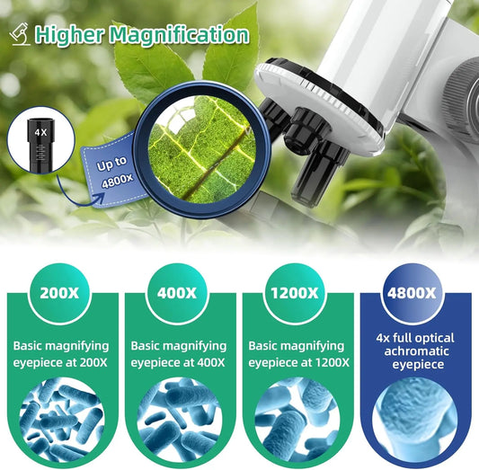 Children Science Experimental Biology Microscope