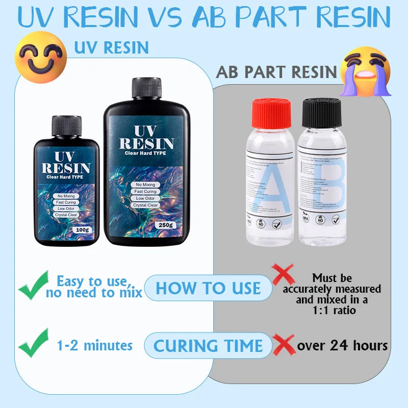 100g/250g Clear UV Resin Hard Type One