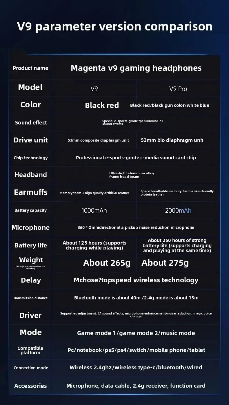 Headphones 3-mode Wireless Noise Reduction