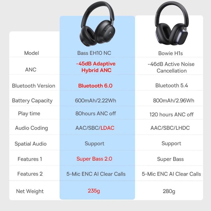 Wireless Headphones Bluetooth 5.4 Noise Canceling