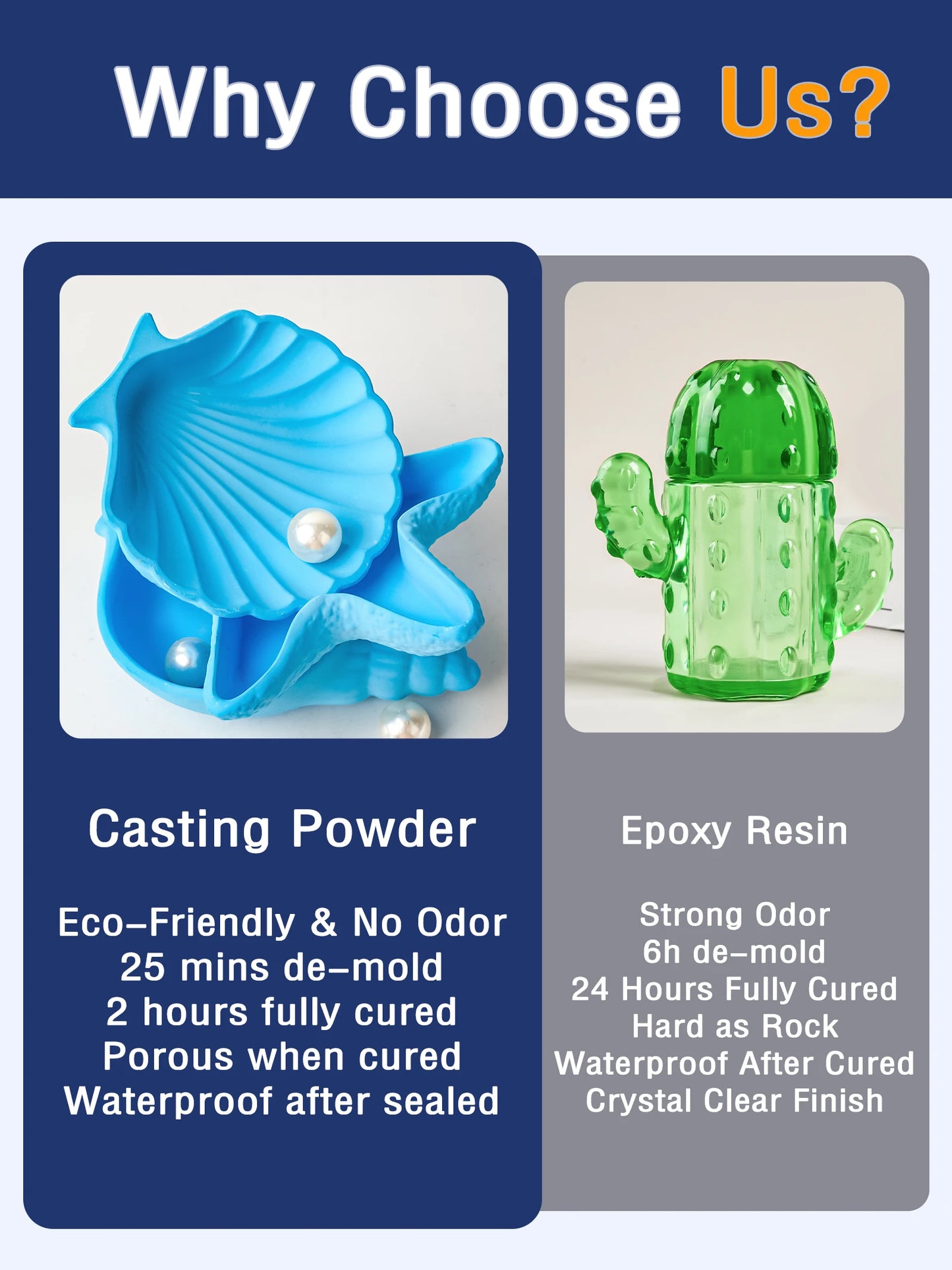 500/1000/1500g Resin Casting Powders High Density