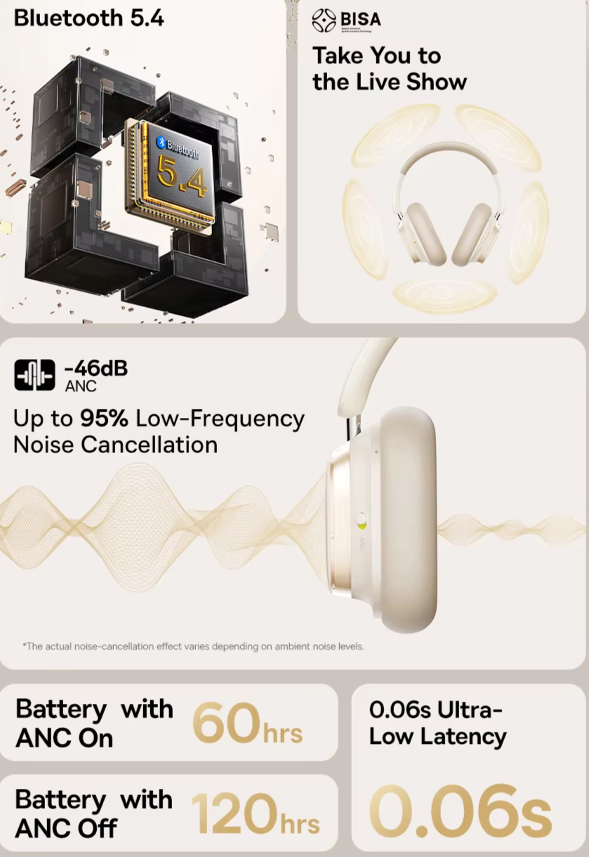 Wireless Headphones Bluetooth 5.4 Noise Canceling